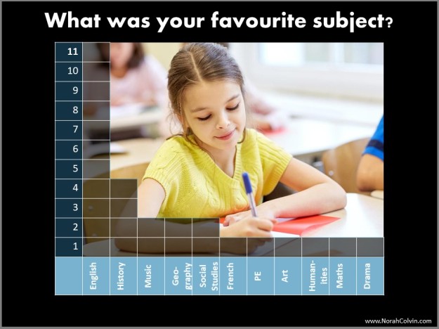 graph - what was your favourite subject